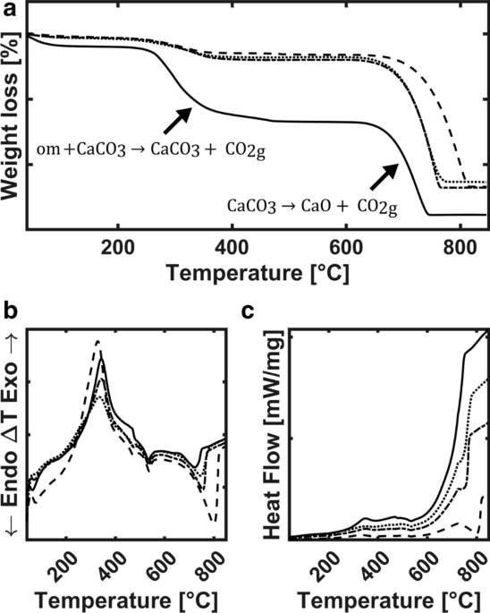 Carbonato de calcio - CaCO₃ - Syrus Distribution