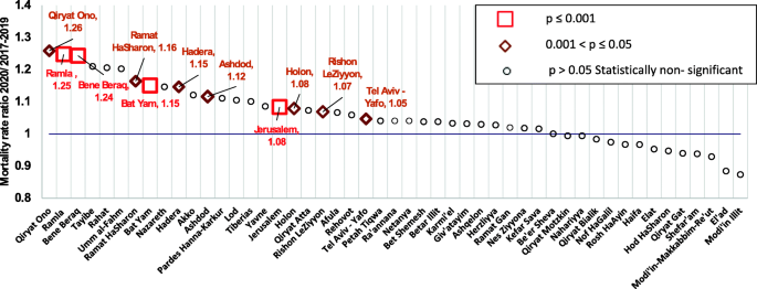 Monthly excess mortality across counties in the United States during the  COVID-19 pandemic, March 2020 to February 2022