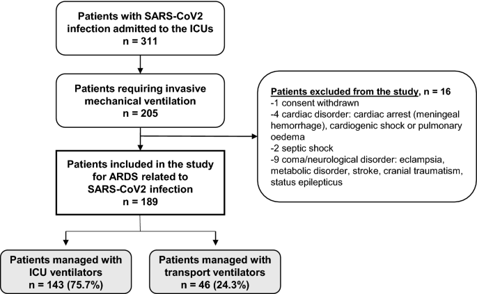 A Prospective Study of Neurologic Disorders in Hospitalized Patients With  COVID-19 in New York City