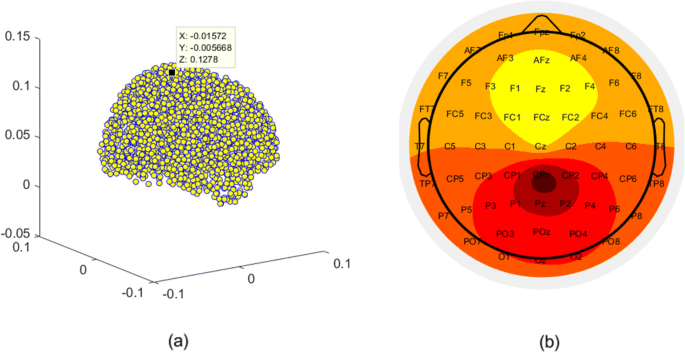 PDF) A test of brain electrical source analysis (BESA): A simulation study