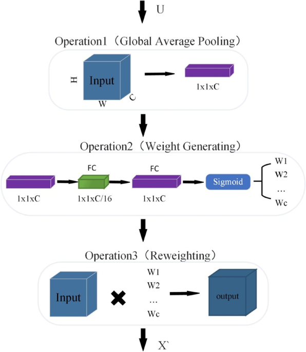 Wireshark: Port-Scanning  Download Scientific Diagram