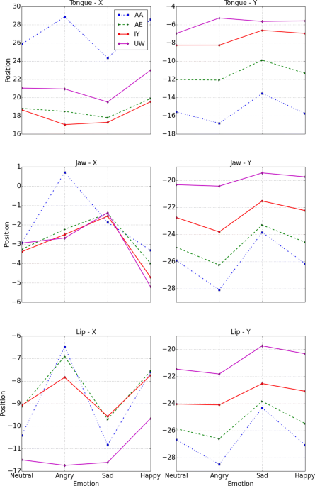 Explanations of the extracted16 aspectual categories