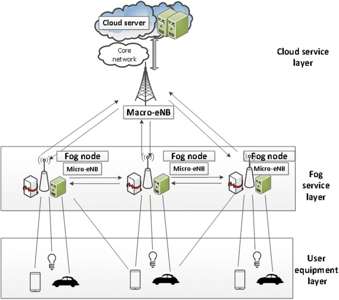 IGI 2 Server by gC