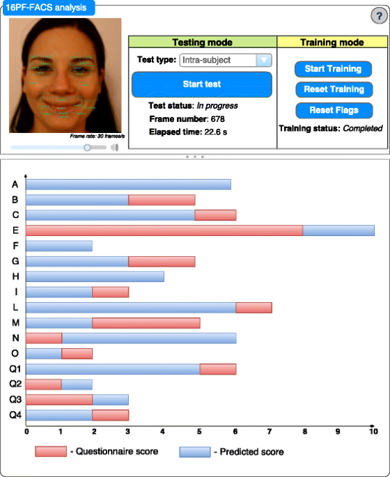 The Personality Database – FORTHRIGHT