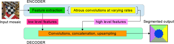 Synonym extraction and abbreviation expansion with ensembles of semantic  spaces, Journal of Biomedical Semantics