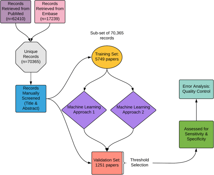 1. AN OVERVIEW OF MACHINE LEARNING