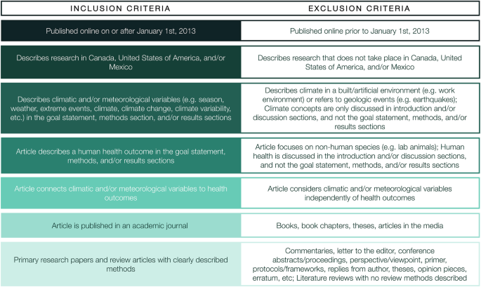 Quantitative methods for climate change and mental health research