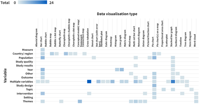 Challenges in extracting and analysing data in scoping reviews 