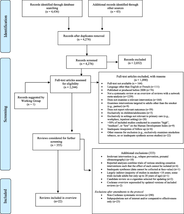 treatment of tobacco smoking a review Cessation: How to Make It Work How can behavioral health professionals