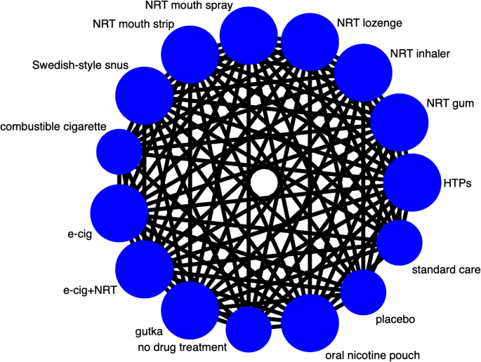 Oral health effects of non-combustible nicotine products: protocol for a  systematic review and network meta-analysis | Systematic Reviews