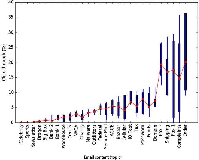 The click is not the trick: the efficacy of clickers and other