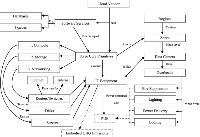 Greenhouse Gas Protocol (GHG Protocol)