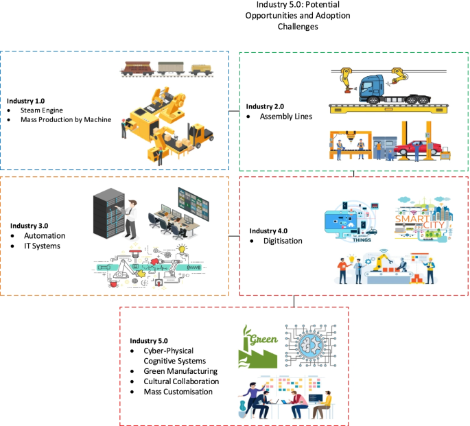 Future Research Challenges in Software Evolution