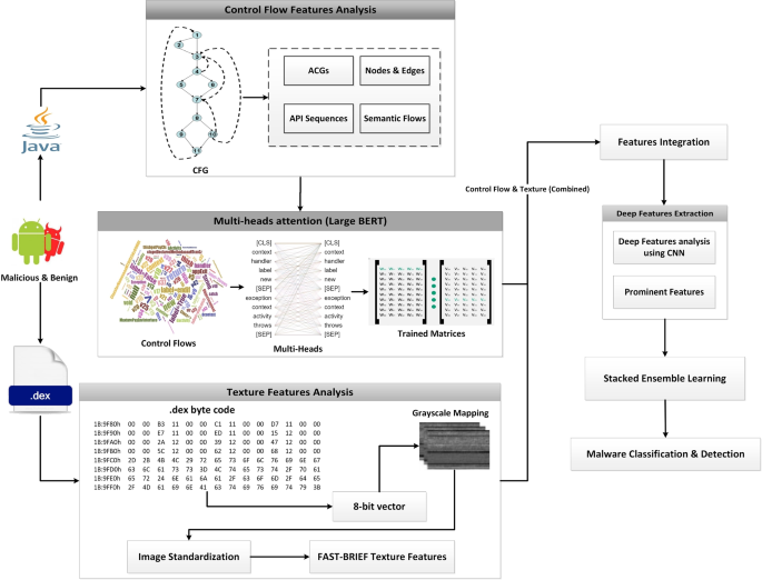 Malware analysis  Suspicious activity