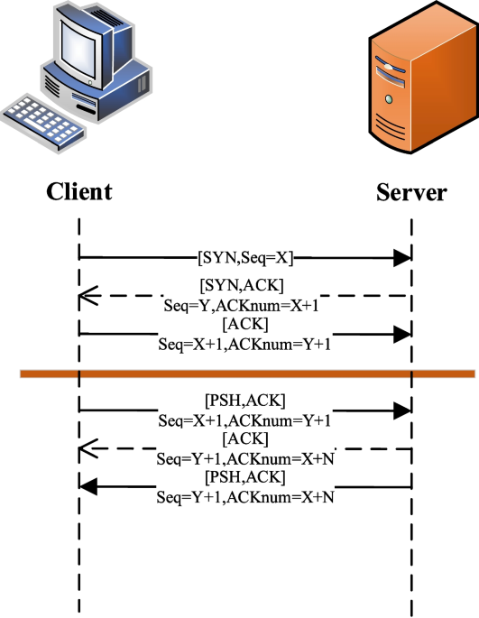 Thoughts on the Application of Low-Interactive Honeypot Based on Raspberry  Pi in Public Security Actual Combat, LIHRP