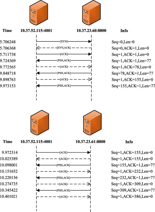 Thoughts on the Application of Low-Interactive Honeypot Based on Raspberry  Pi in Public Security Actual Combat, LIHRP