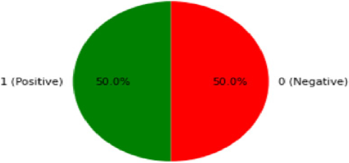 IMDB adversarial examples by attacking Word CNN. Blue and red texts