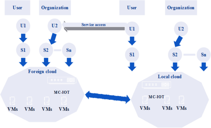 Lightweight intrusion detection for edge computing networks using