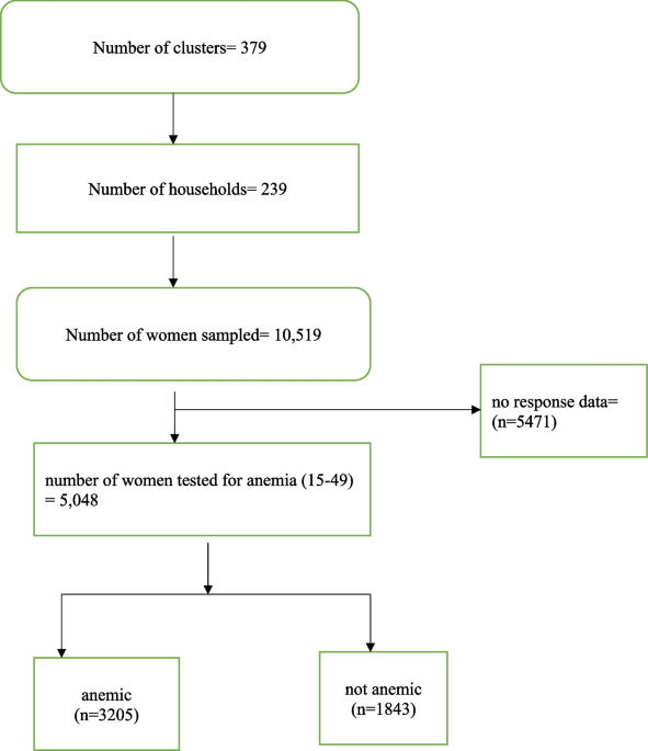 Estimating national, demographic, and socioeconomic disparities in water insecurity experiences in low-income and middle-income countries in 2020–21: a cross-sectional, observational study using nationally representative survey data - The Lancet