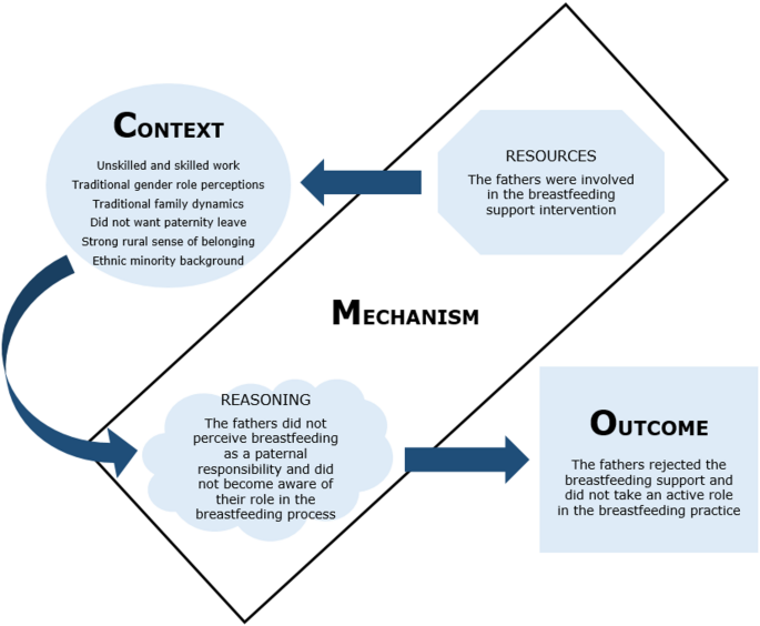 Understanding fathers' responses to maintenance and care