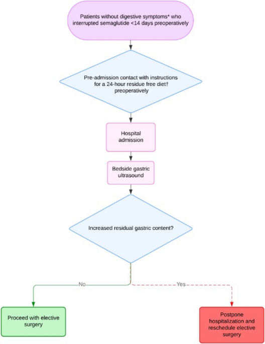 can metformin and semaglutide be taken together Do You Still Need Metformin If You Take a GLP-1 for Diabetes? can metformin and semaglutide be taken together Do You Still Need Metformin If You Take a GLP-1 for Diabetes?