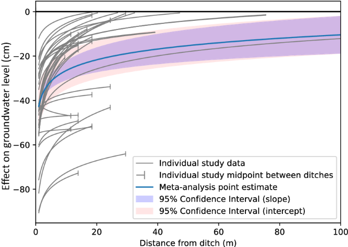 Groundwater ecosystem services: a review