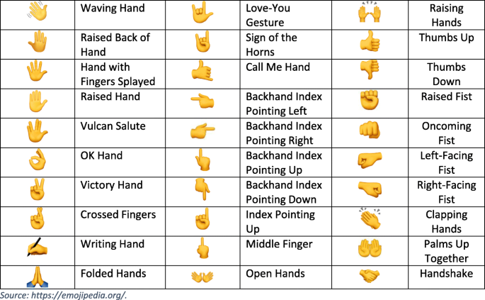 Emojis in public health and how they might be used for hand hygiene and  infection prevention and control, Antimicrobial Resistance & Infection  Control