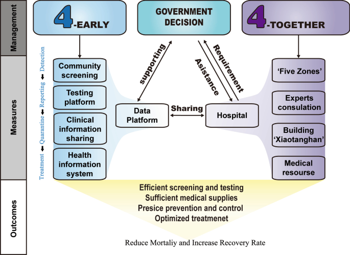 Effective Strategies: Pandemic Control Measures Effective Strategies: Pandemic Control Measures