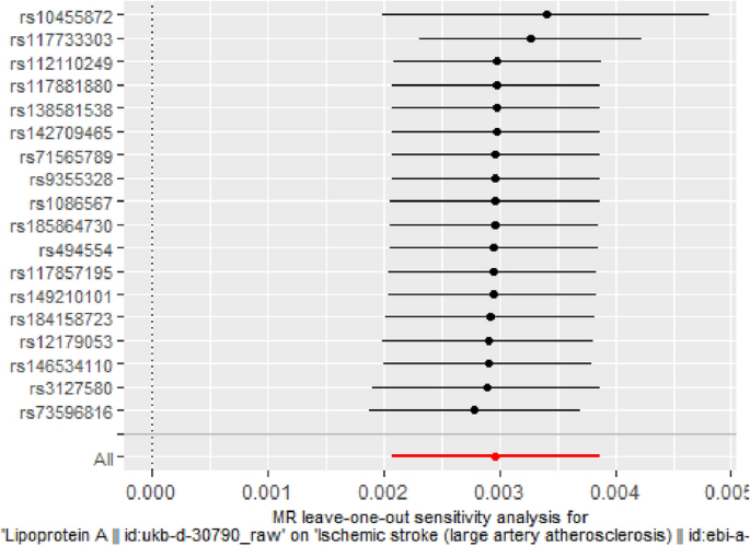 Lipoprotein(a): A Genetically Determined, Causal, and Prevalent