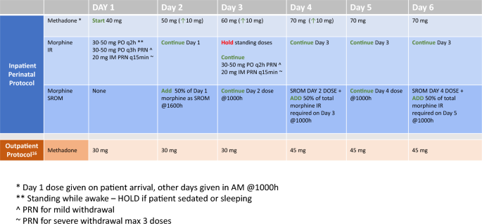 epithalon dosing protocols subq oral Dosage: 10-Day Cycle & Schedule Peptide Dosing Schedule and Guidelines