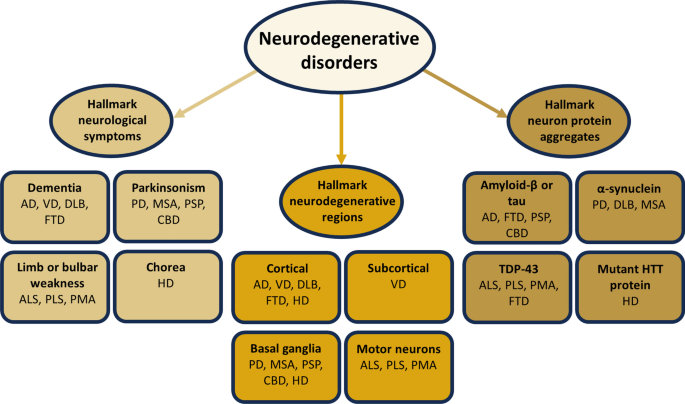 ishigaki glutathione price in mercury drug Neurodegenerative disorders, metabolic icebergs, and mitohormesis |  Translational Neurodegeneration