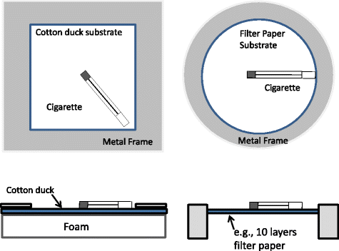 burning cigarette temperature The science behind the development and performance of reduced ignition  propensity cigarettes | Fire Science Reviews
