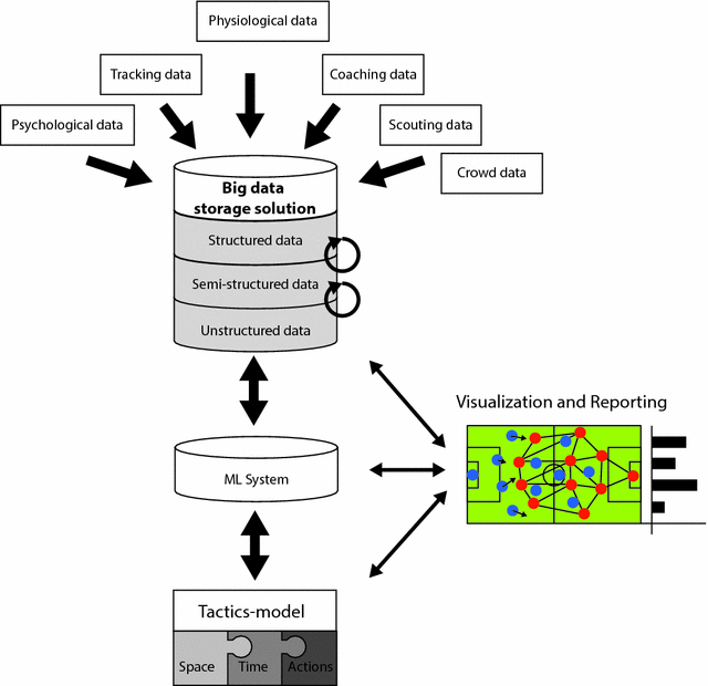 How Technology Helps Measure Soccer Statistics and Tactics