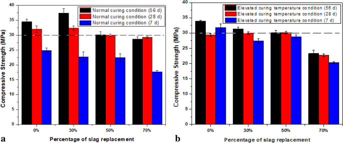 Effect of curing compounds on the properties and microstructure of cement  concretes - ScienceDirect