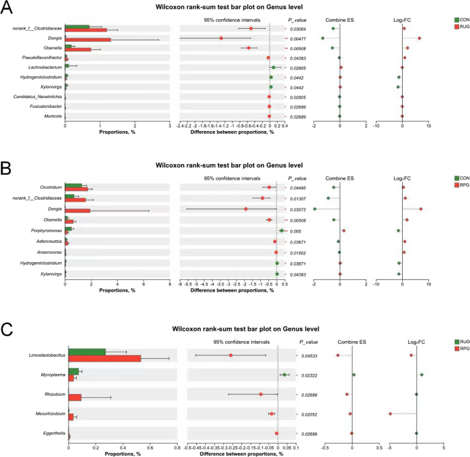 beau white glutathione review Frontiers The MeaB bZIP transcription factor