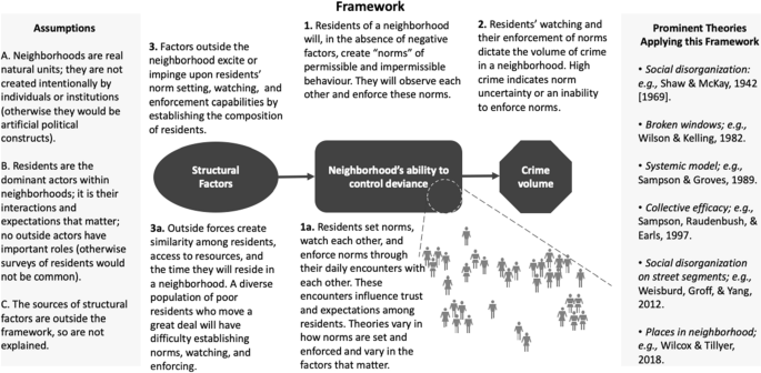 How Cincinnati Salvaged the Nation's Most Dangerous Neighborhood - POLITICO  Magazine