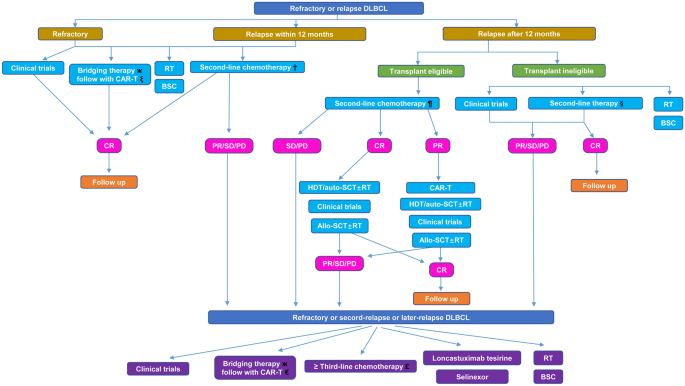 Health-related quality of life and quality-adjusted progression free  survival for carfilzomib and dexamethasone maintenance following salvage  autologous stem-cell transplantation in patients with multiple myeloma: a  randomized phase 2 trial by the Nordic