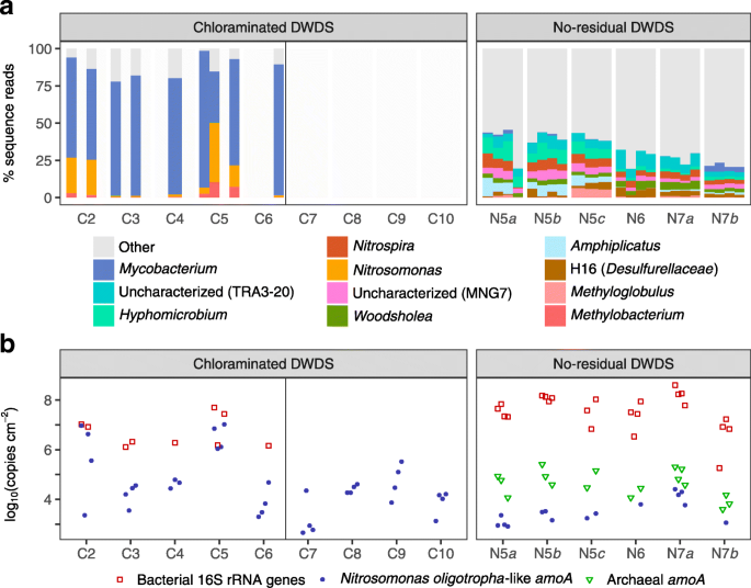 microbiomejournal.biomedcentral.com