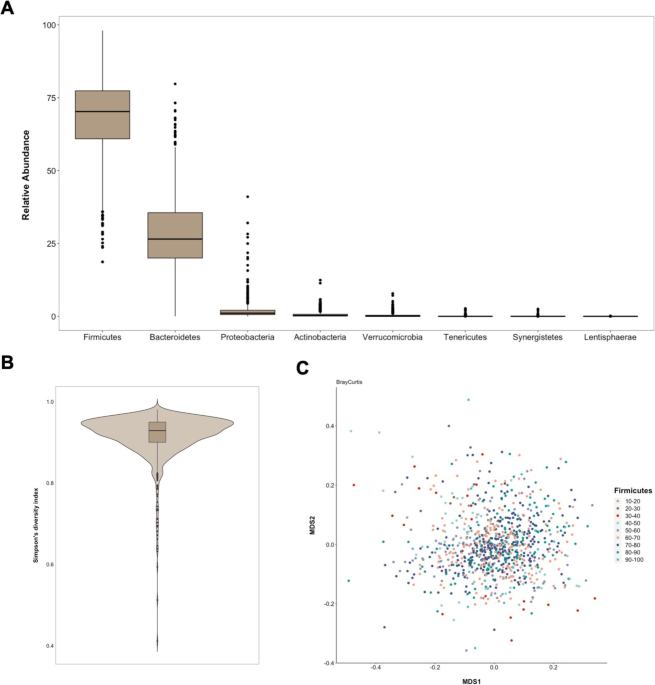 Host and Environmental Factors Influencing Individual Human