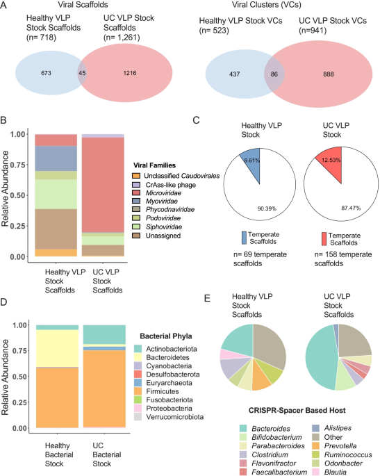 https://media.springernature.com/m685/springer-static/image/art%3A10.1186%2Fs40168-022-01275-2/MediaObjects/40168_2022_1275_Fig2_HTML.png