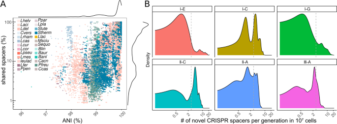 The defense island repertoire of the Escherichia coli pan-genome