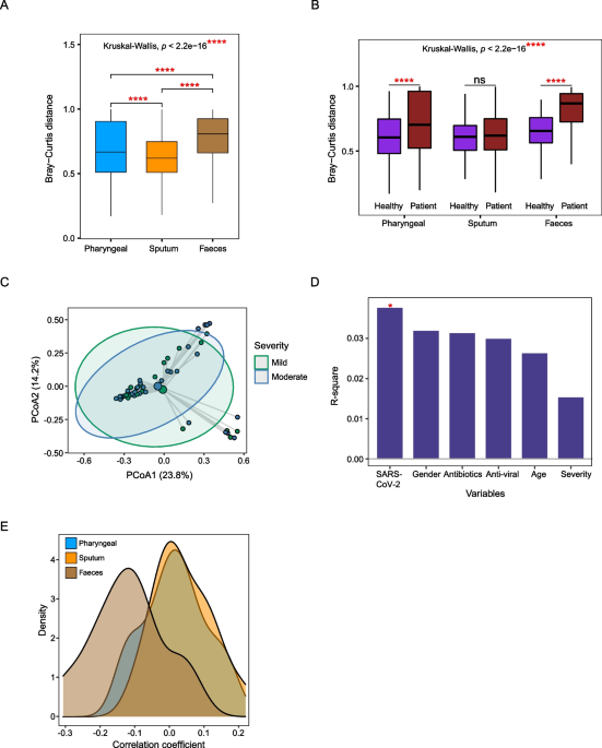 High body temperature increases gut microbiota-dependent host