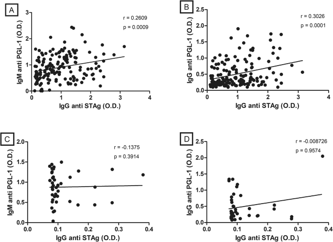 Outbreak of toxoplasmosis in a logging industry in the municipality of  Lages, Santa Catarina, Brazil, March to August 2022: a retrospective cohort  study