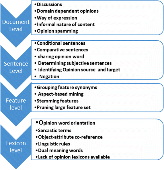 Synonyms for comparative analysis  comparative analysis synonyms