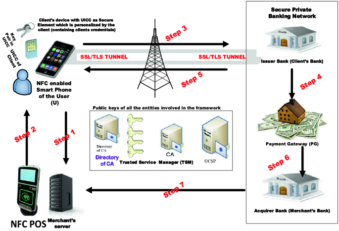 Security PSA: Securely designing and integrating with protocol services