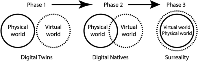 Approaching metaverses: Mixed reality interfaces in youth media platforms -  ScienceDirect