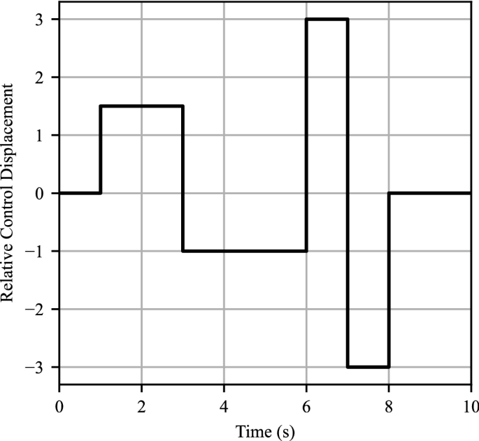 Simulated PDDFs. Comparison of simulated PDDFs for small angle