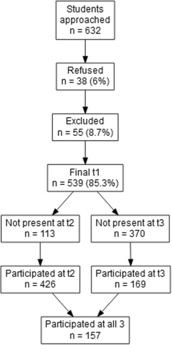 Exploration of the psychometric properties of the Clinical Outcomes in  Routine Evaluation-Outcome Measure in Ecuador, BMC Psychology