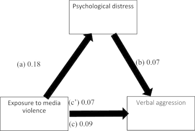 The CORE‐10: A short measure of psychological distress for routine