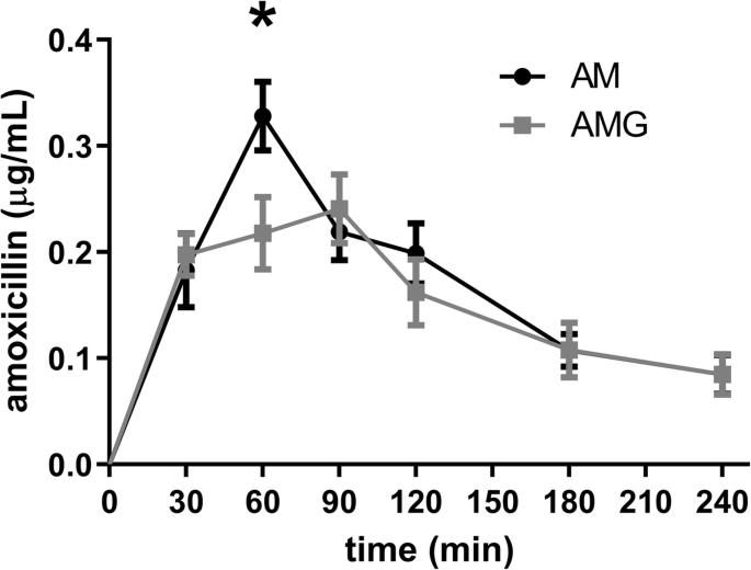 cjc 1295 ipamorelin effects cjc-1295 + ipamorelin how long to see results cjc-1295 ipamorelin side  effects long term